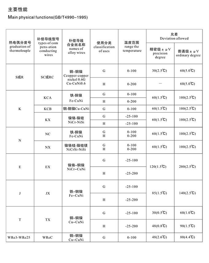 必赢766net手机版·(中国)唯一官方网站